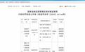 贷后管理不尽职等，渤海银行司合肥分行被罚60万元