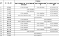 上饶市教育系统“三违”和“三类机构”治理投诉举报电话公布