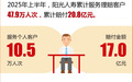 阳光人寿2025年理赔服务半年报：20.8亿元赔付彰显保险社会价值
