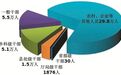 @安徽人 中纪委通报：今年上半年42万人被处分