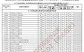 湖北发布2025本科普通批录取院校专业组（中外合作办学）平行志愿投档分数线