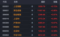 A股尾盘，多股异动拉升涨停