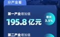 2025年上半年宁波市及各区（县、市）GDP