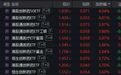 创新药相关ETF，最高已涨99.17%