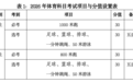 跑步、游泳、跳绳三选一！2027年起海南体育中考必考类项目拟更多选择，公开征集意见→