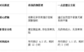 一点君50万人群规模验证：整合医学如何破解痛风管理的肝肾负担困局