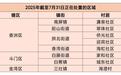 珠海部分区域存在蚊媒传染病传播风险 市民需做好防范