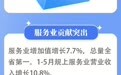 1905.79亿元！上半年余杭GDP总量继续保持全省第一、增长7.4%