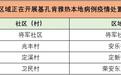 中山部分区域存在基孔肯雅热传播风险 市民需做好防范