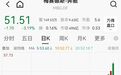 净利暴跌69%，奔驰股价跳水