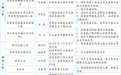点名！湖北45家单位存在消防安全隐患！