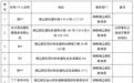 长沙市通报暑期第一批查处的违规办学机构