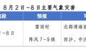 注意防雨防暑！海南未来一周“晴热+雷阵雨”模式持续