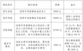 政府买单！萍乡为老年人免费上保险