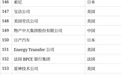 2025年《财富》世界500强排行榜揭晓，安徽2家企业上榜