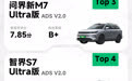 汽车智能辅助驾驶能力榜【总榜第六期】