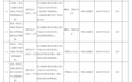 银行财眼|上海银行领2921万重磅罚单：涉8大违规 15责任人被罚