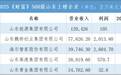 继中国500强后，世界500强再出炉！上榜鲁企里哪些是你熟悉的？