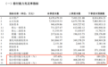巨亏之后，中荷人寿董事长没换，会计准则换了