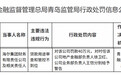 海尔集团财务公司被罚款40万元 因贷款用途审查和管控不到位