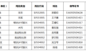 8人！2025年新余市“三支一扶”入围体检人员名单公布