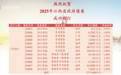 273亿元！江西第七批政府债券成功发行
