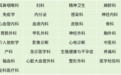 宁波发布医疗器械临床试验资质清单