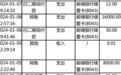 小学女生花光父母14万元积蓄刷礼物”案9月开庭 父亲：女儿已辍学 将起诉平台追回损失