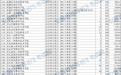 安徽普通高职（专科）批院校投档分数及名次公布