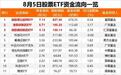 股票ETF市场净流入资金13.57亿元，港股市场ETF净流入居前