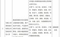 突发！华夏人寿被吊销业务许可证，原董事长终身禁业！多家机构被罚→