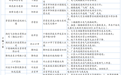 湖北14家单位因疏散通道堆放杂物被查！