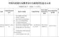 安徽长丰农商行存10大违法行为被罚299万，官网称存贷规模县域第一