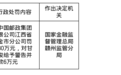 中国邮政集团瑞金市分公司被罚30万，涉代销保险不规范