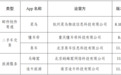 中国网络空间安全协会：5款App完成个人信息收集使用优化改进，菜鸟、懂车帝等在列