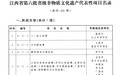 景德镇4个非遗项目成功入选省级非物质文化遗产代表性项目名录
