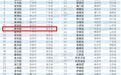浙江首位！排名再攀升！鄞州强势入选全国百强区