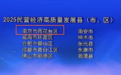 全省唯一！雨花台区获“2025民营经济高质量发展县（市、区）”称号