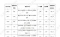 @江西中考生，2025中高职一体化长学制投档分数发布