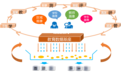 苏州工业园区5个项目入选省数字社会重大场景项目案例集
