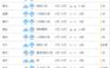 山东发布暴雨预警！9市局部或有大暴雨！日照的雨啥时候到？