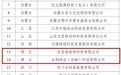 湖北2家上榜 2025年度多晶硅行业专项节能监察任务清单发布