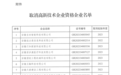 安徽三部门联合发布，111家公司高新技术企业资格被取消