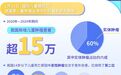 质子方案控制率超90% ，河北一洲肿瘤医院儿童颅脑肿瘤治疗进入精准时代