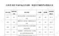 江西省2025年初中起点中高职一体化长学制投档分数发布
