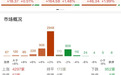 午评：创业板指半日涨近2% PEEK材料、AI硬件股集体大涨