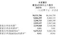 京东物流2025上半年营收985.32亿元，利润达33亿元