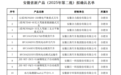 最新公示！年内第二批160项产品拟确定为“安徽省新产品”
