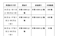 最高补贴15500元 海口市龙华区启动第三批汽车消费补贴活动