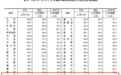 7月70城房价数据出炉！山东四市新房、二手房价格继续下跌